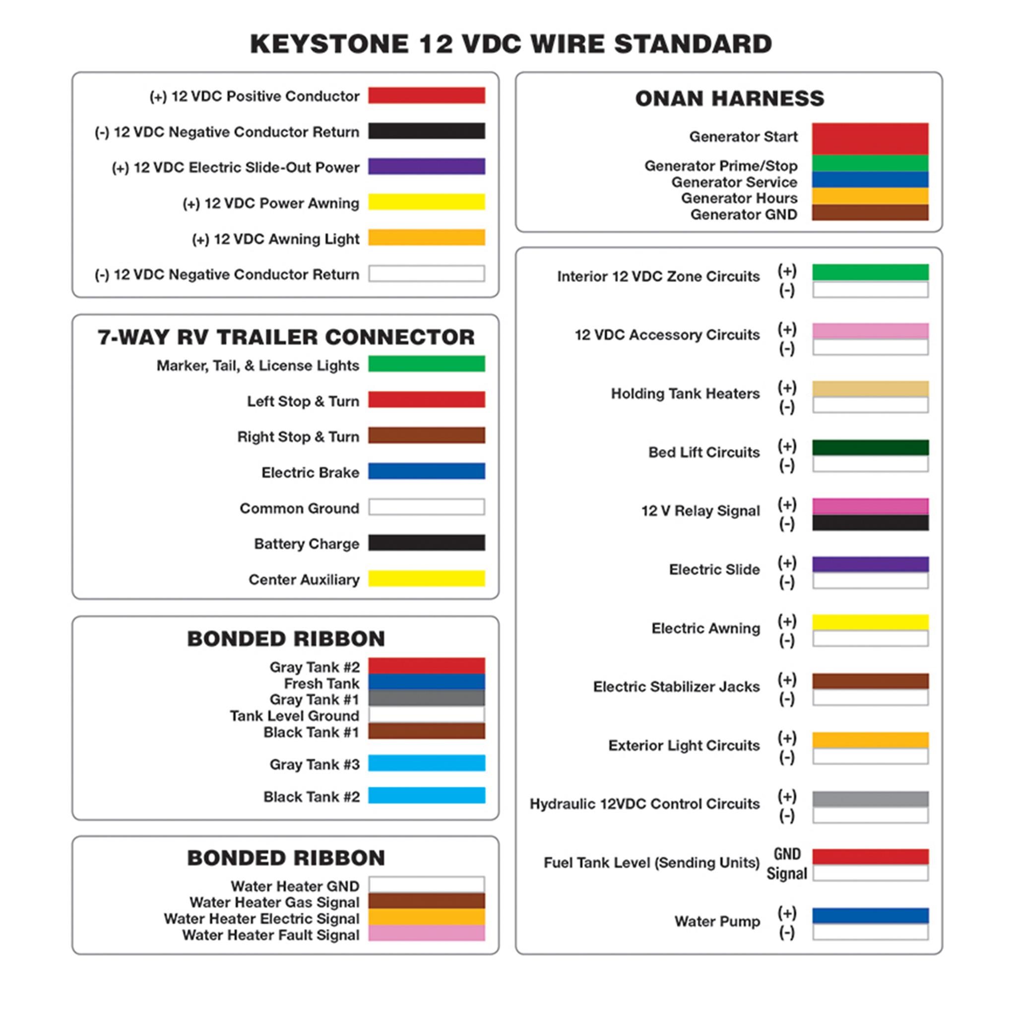 travel trailer wiring color code