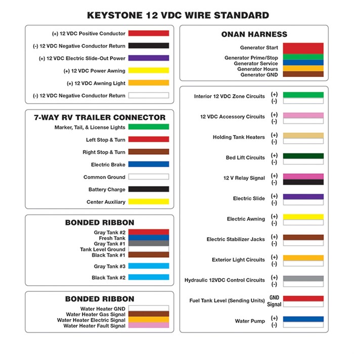 Keystone RV’s Unified Wiring Standard Speeds Up Troubleshooting ...