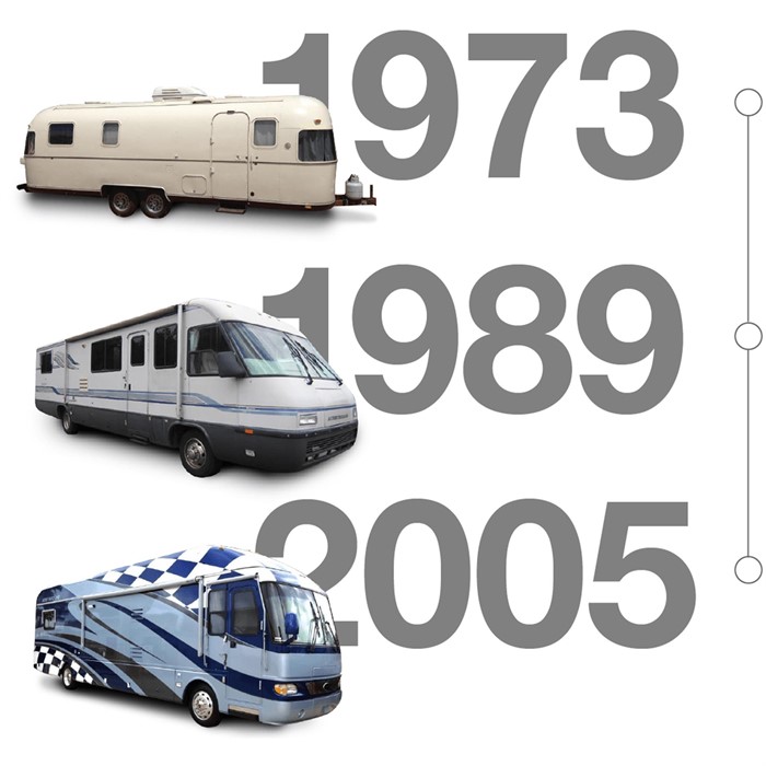 The History Of Airstream Iconic Travel Trailers Chart Success On Open Road Rvuniverse Blog