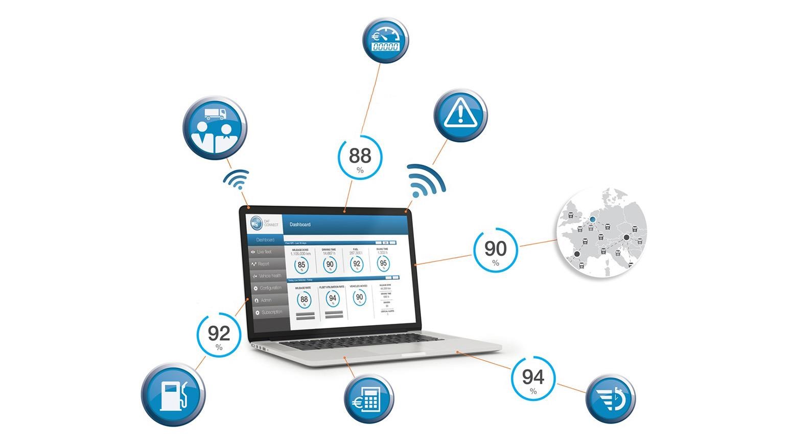 DAF Connect Fleet Management Platform Expands With Webshop & Open Platform